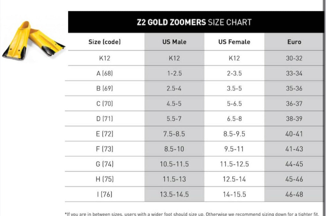 Aletas - Z2 Gold Zoomers®
